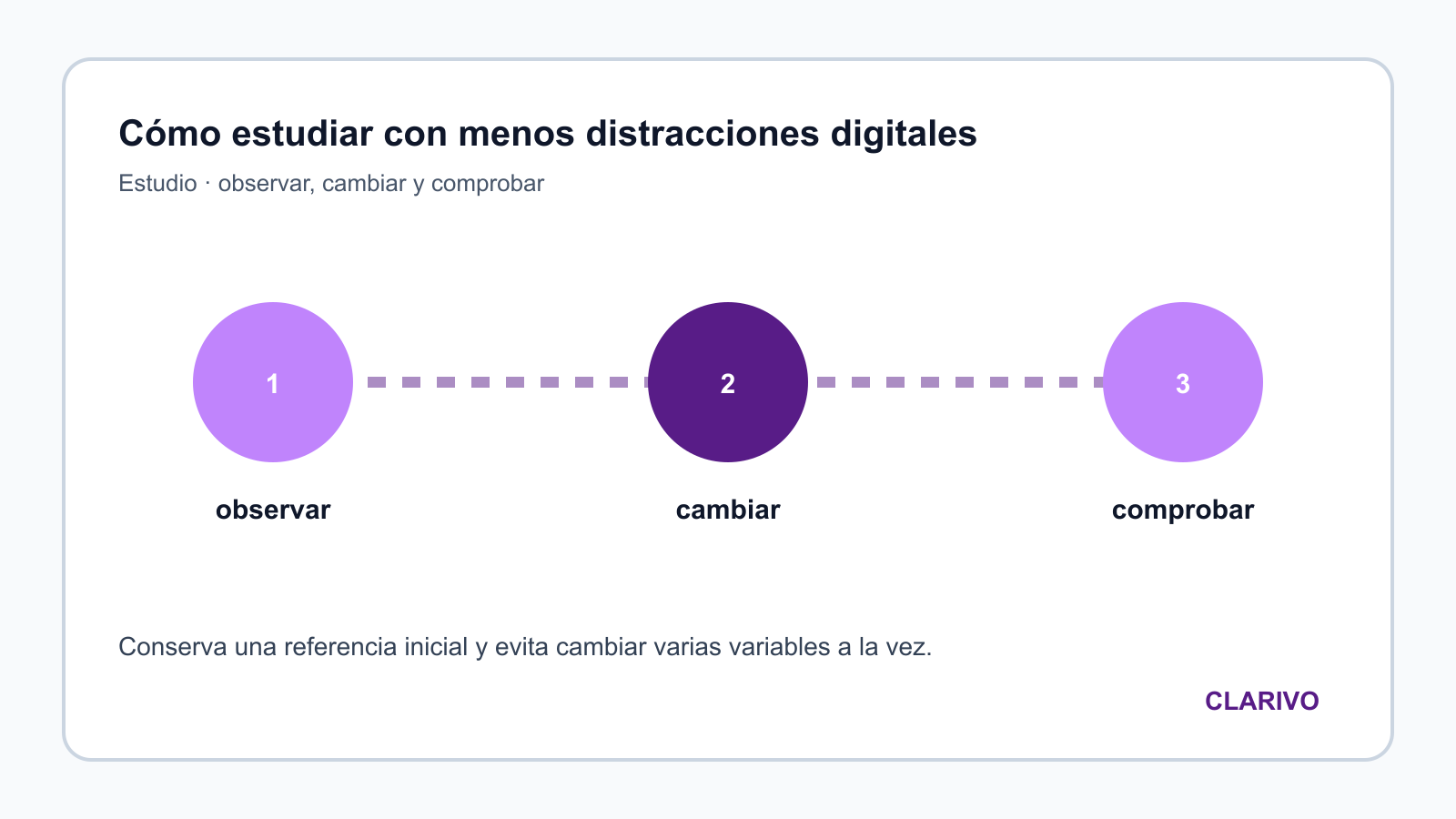Diagrama original para diagnosticar Estudio