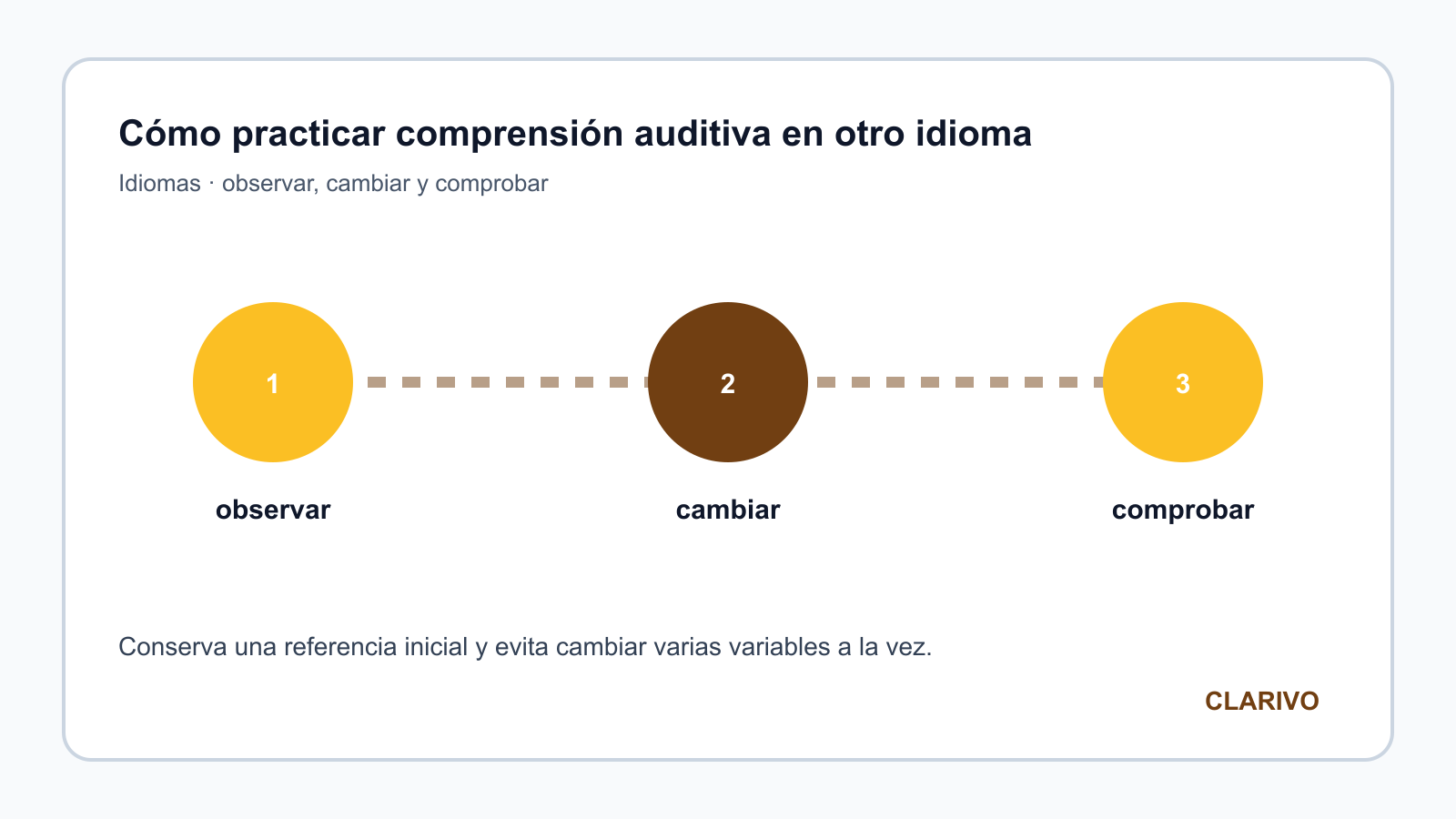 Diagrama original para diagnosticar Idiomas