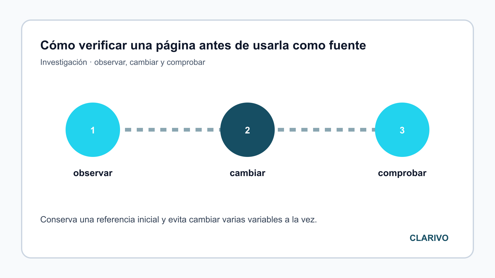 Diagrama original para diagnosticar Investigación