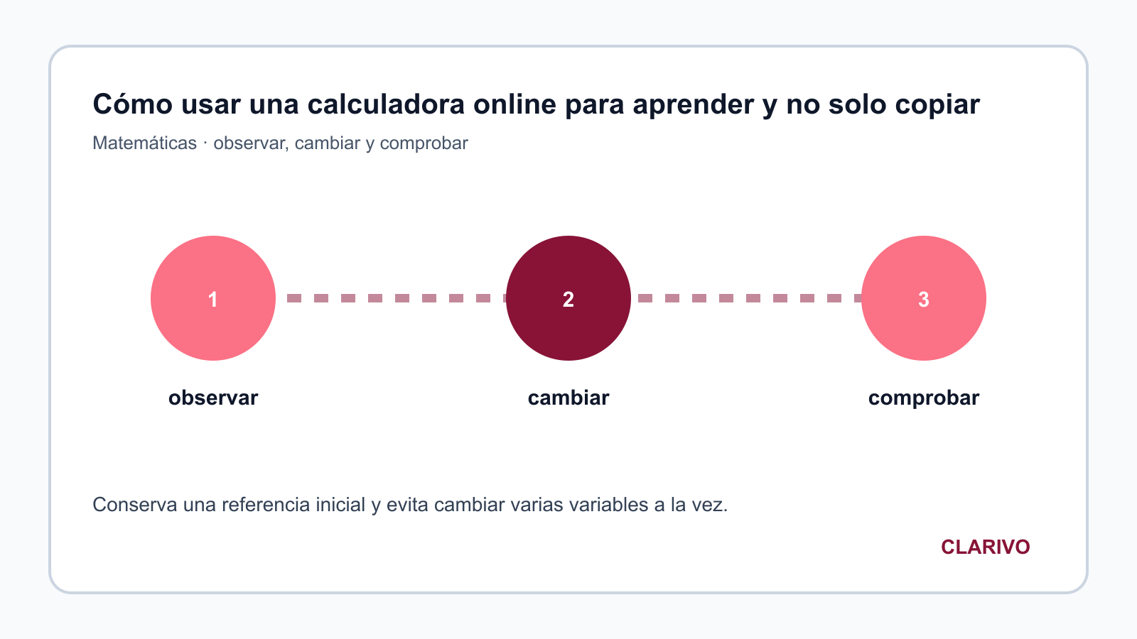 Diagrama original para diagnosticar Matemáticas