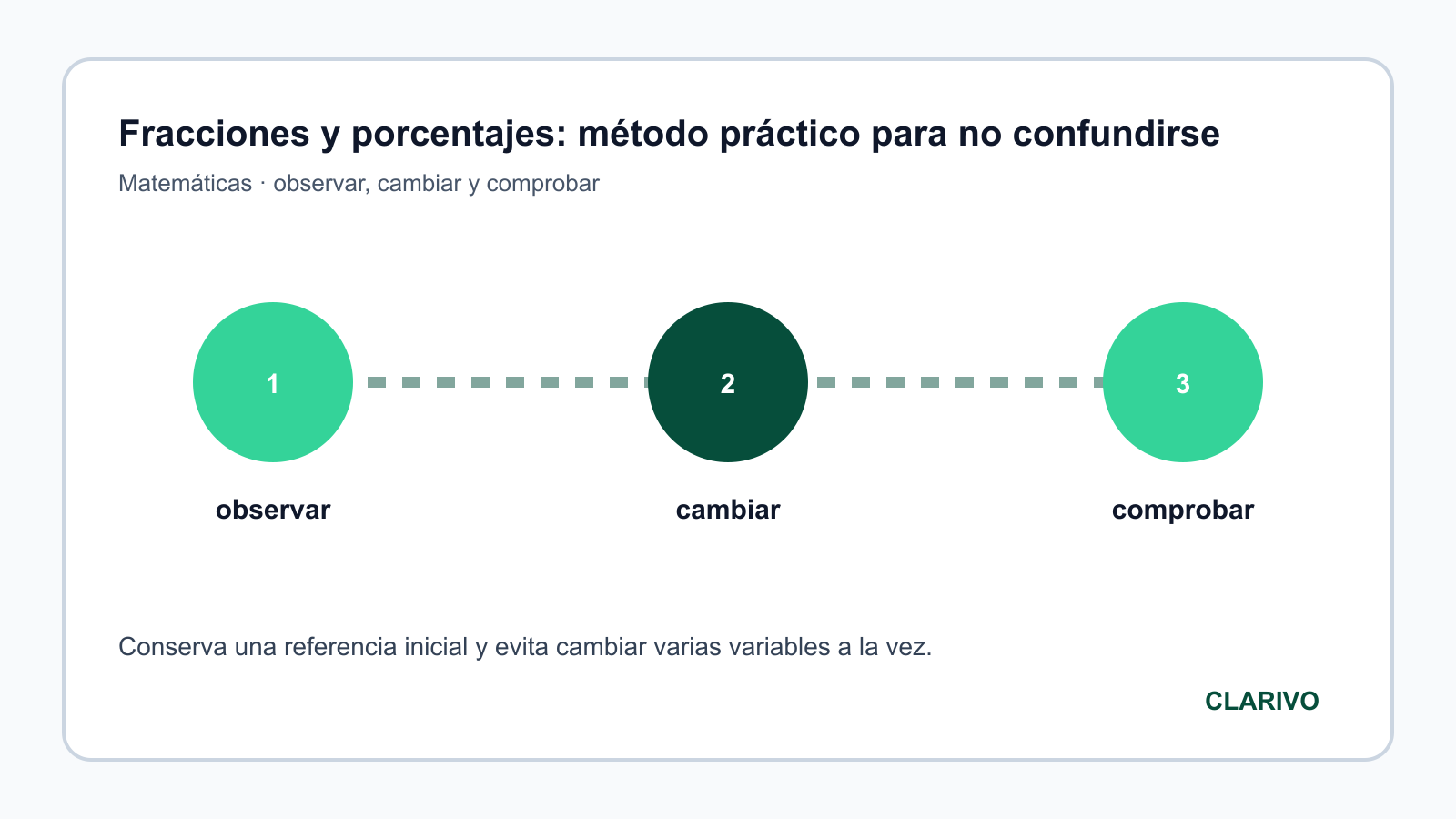 Diagrama original para diagnosticar Matemáticas