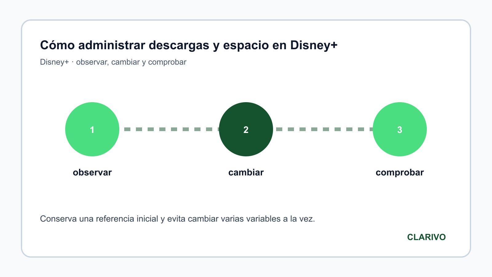 Diagrama original para diagnosticar Disney+