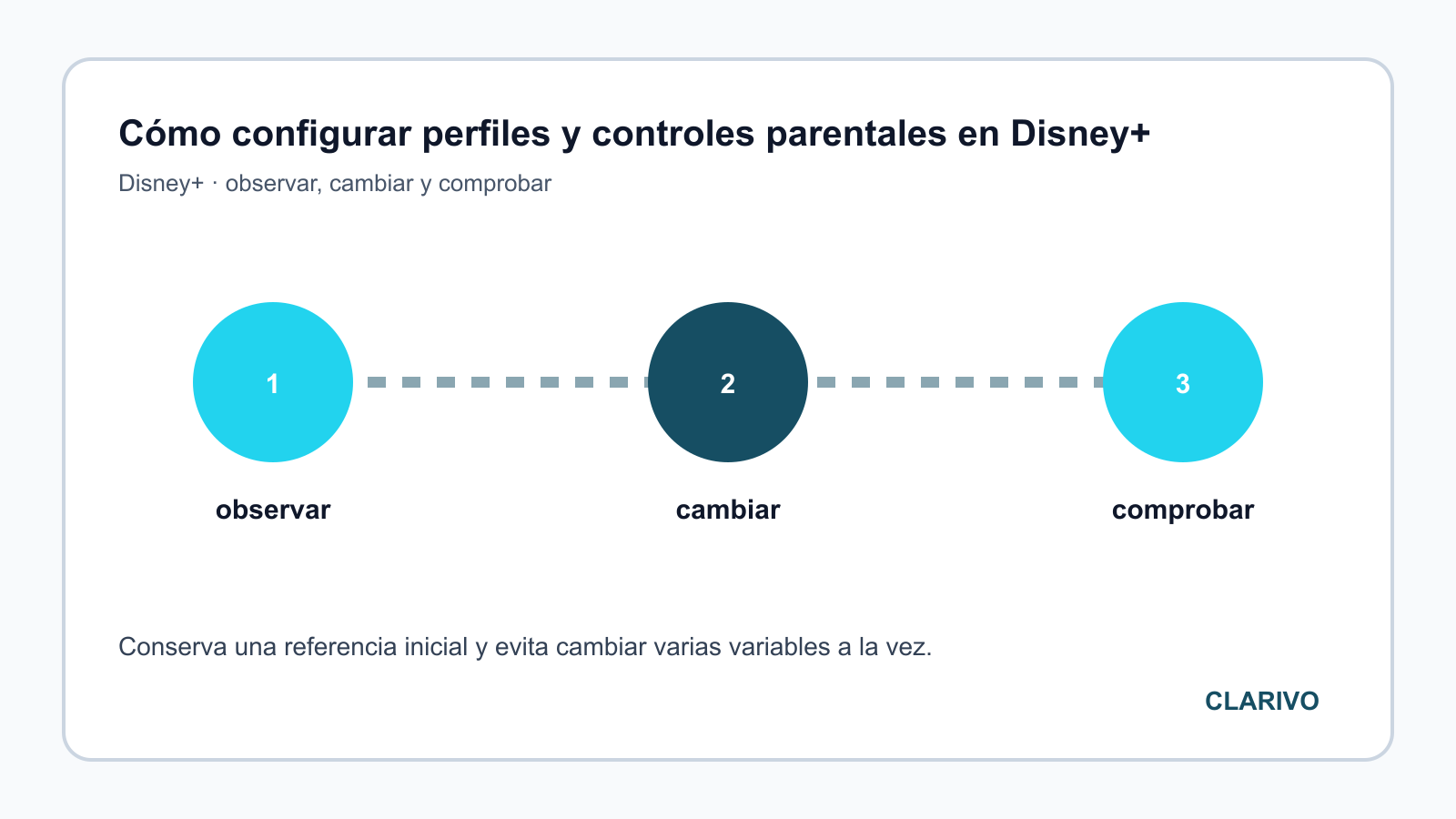 Diagrama original para diagnosticar Disney+