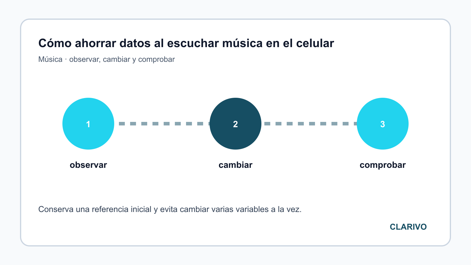 Diagrama original para diagnosticar Música