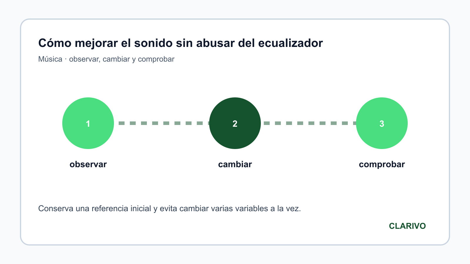 Diagrama original para diagnosticar Música