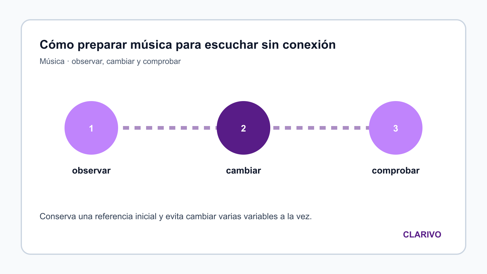 Diagrama original para diagnosticar Música