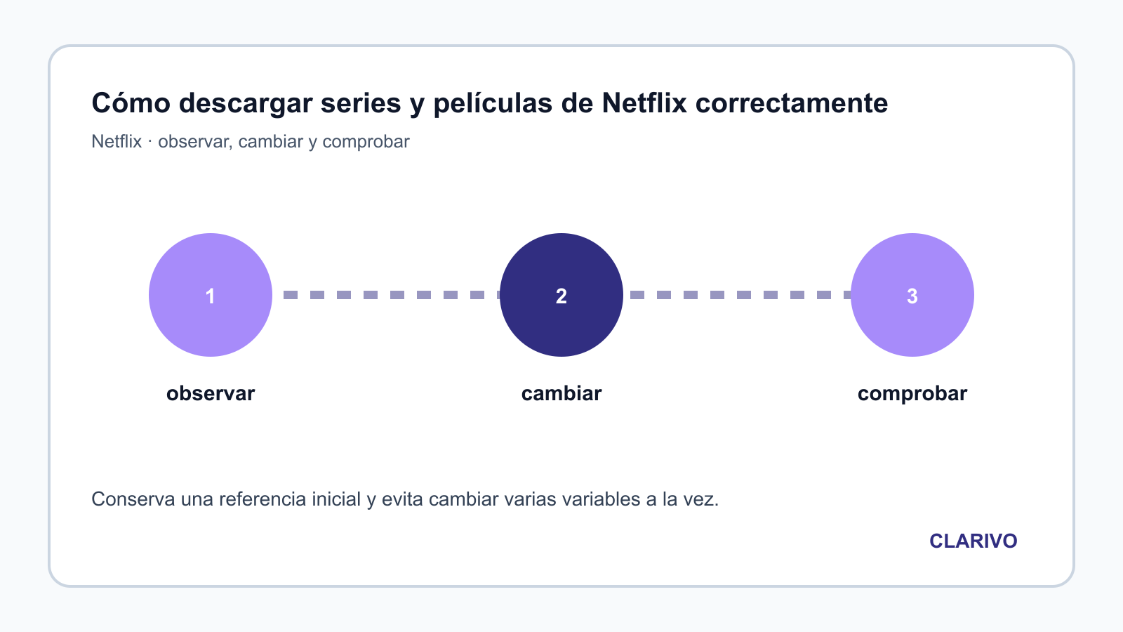 Diagrama original para diagnosticar Netflix