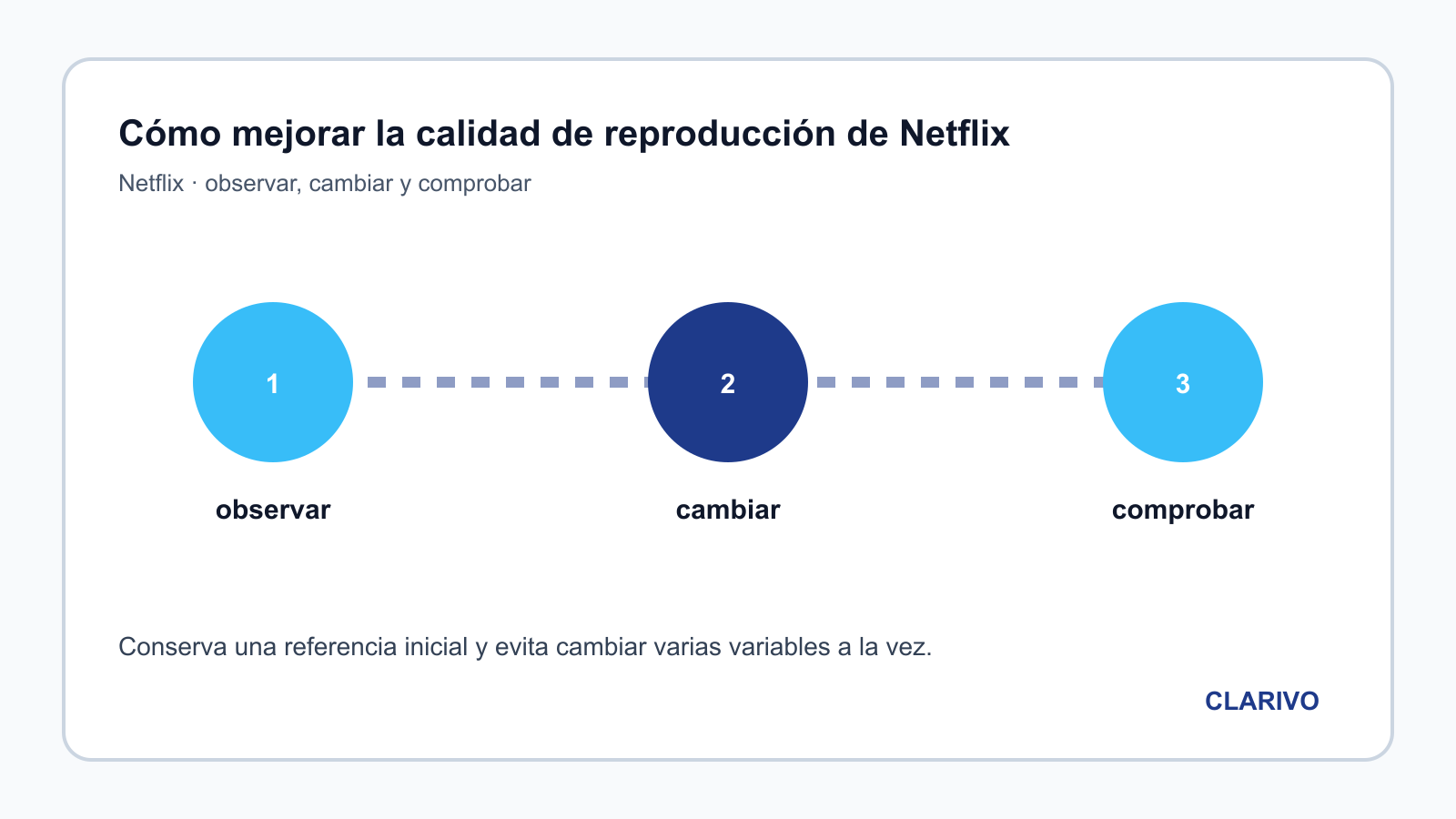 Diagrama original para diagnosticar Netflix