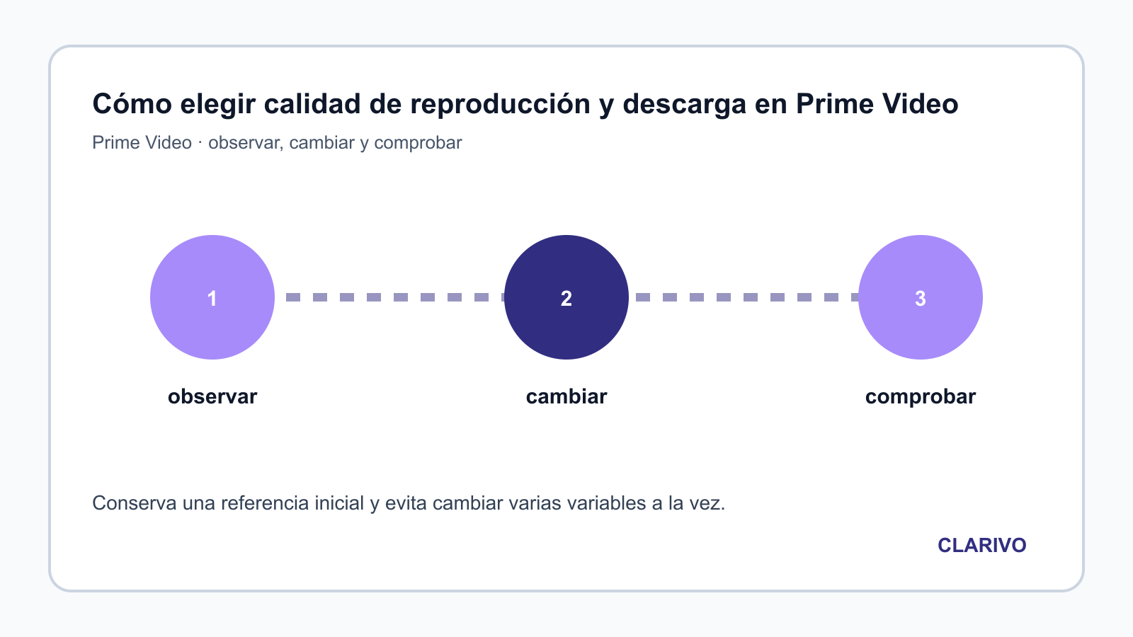 Diagrama original para diagnosticar Prime Video