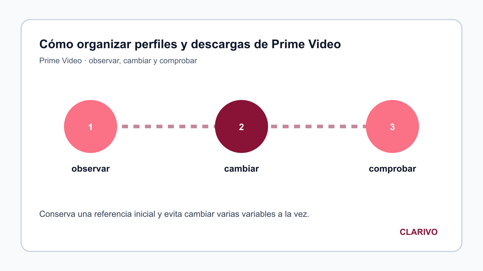 Diagrama original para diagnosticar Prime Video