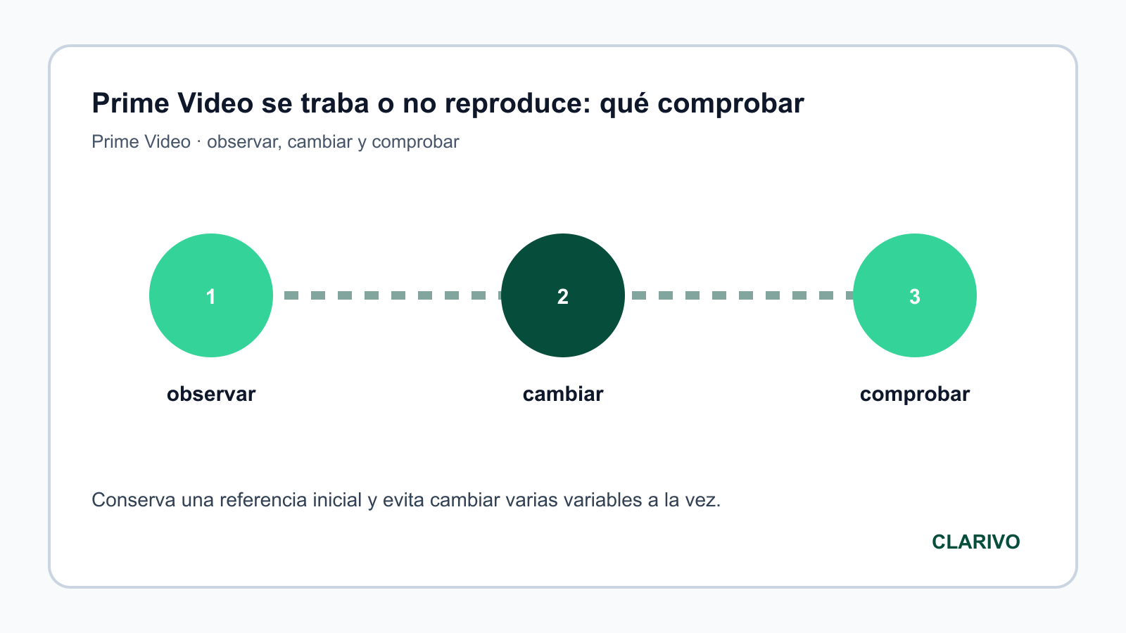 Diagrama original para diagnosticar Prime Video