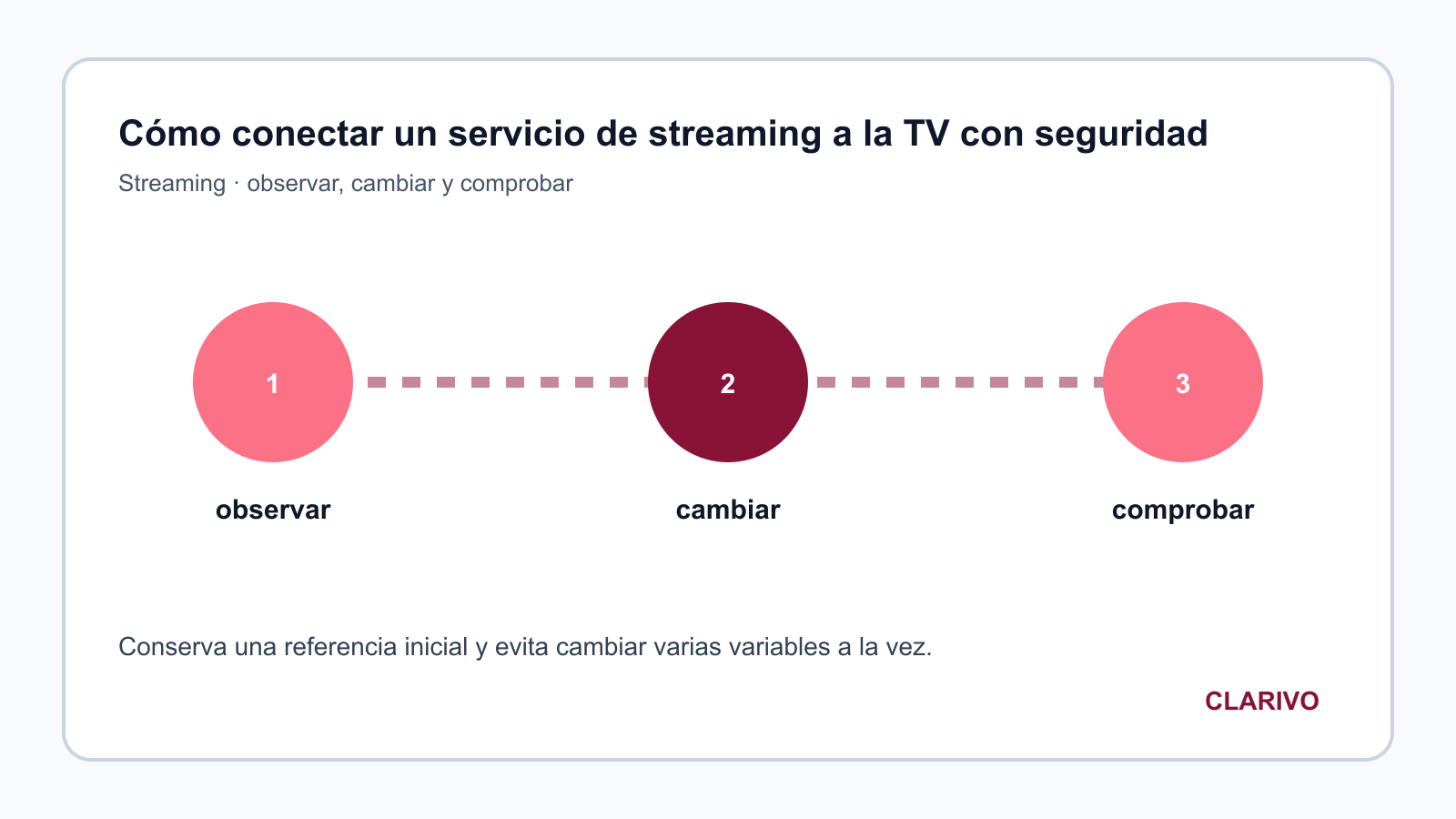Diagrama original para diagnosticar Streaming