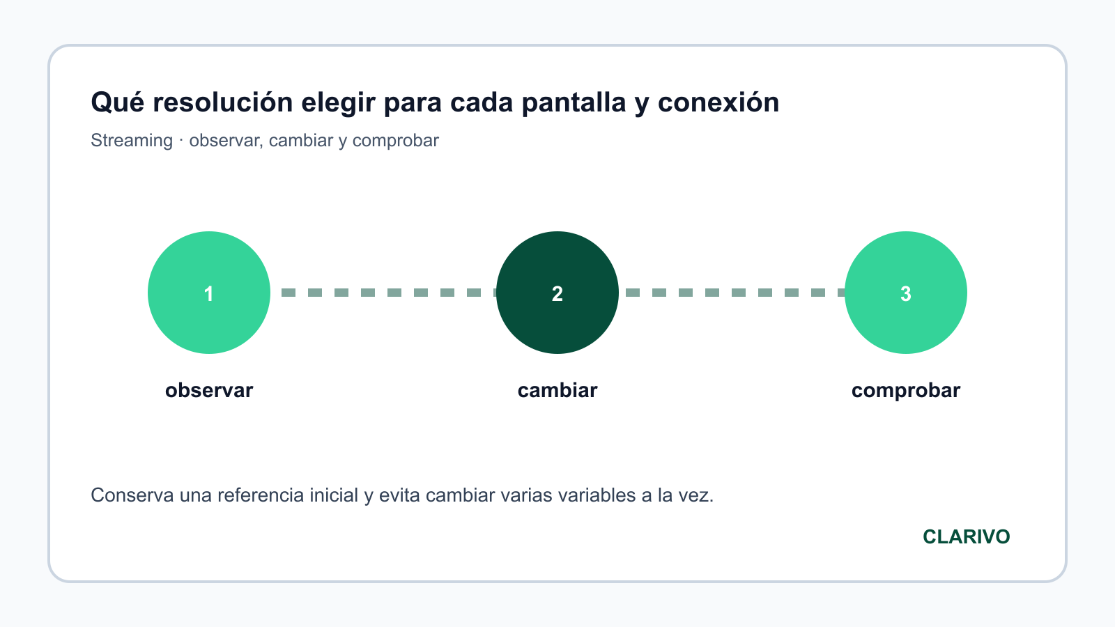 Diagrama original para diagnosticar Streaming