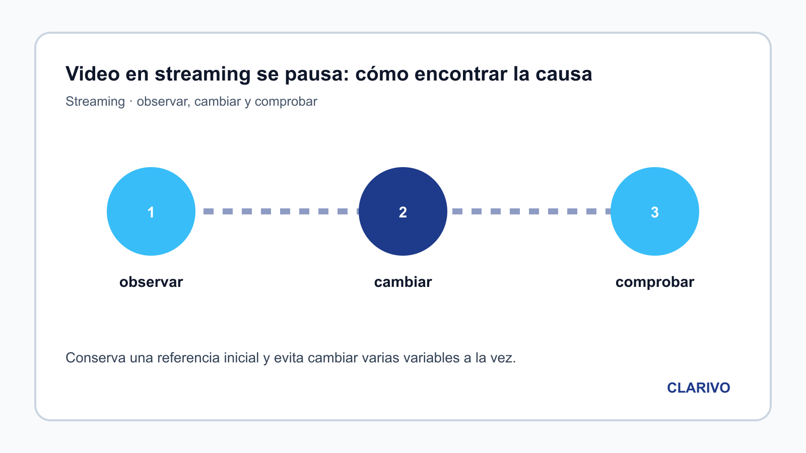 Diagrama original para diagnosticar Streaming