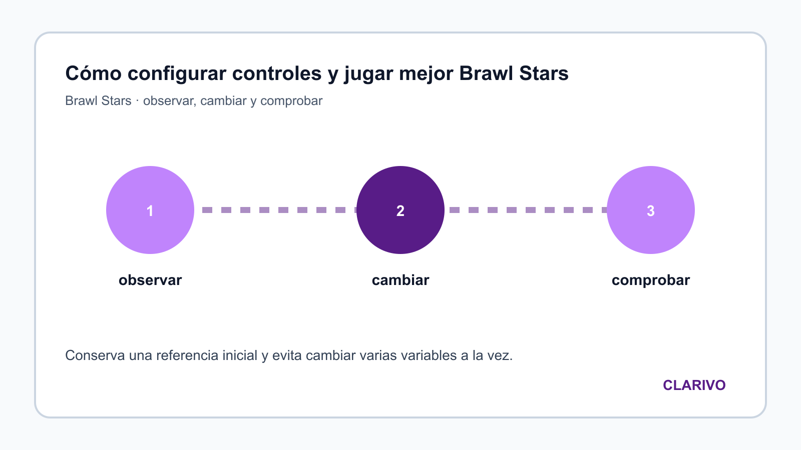 Diagrama original para diagnosticar Brawl Stars