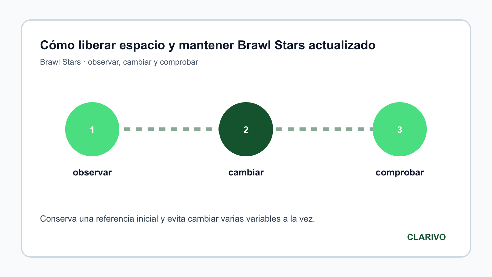 Diagrama original para diagnosticar Brawl Stars
