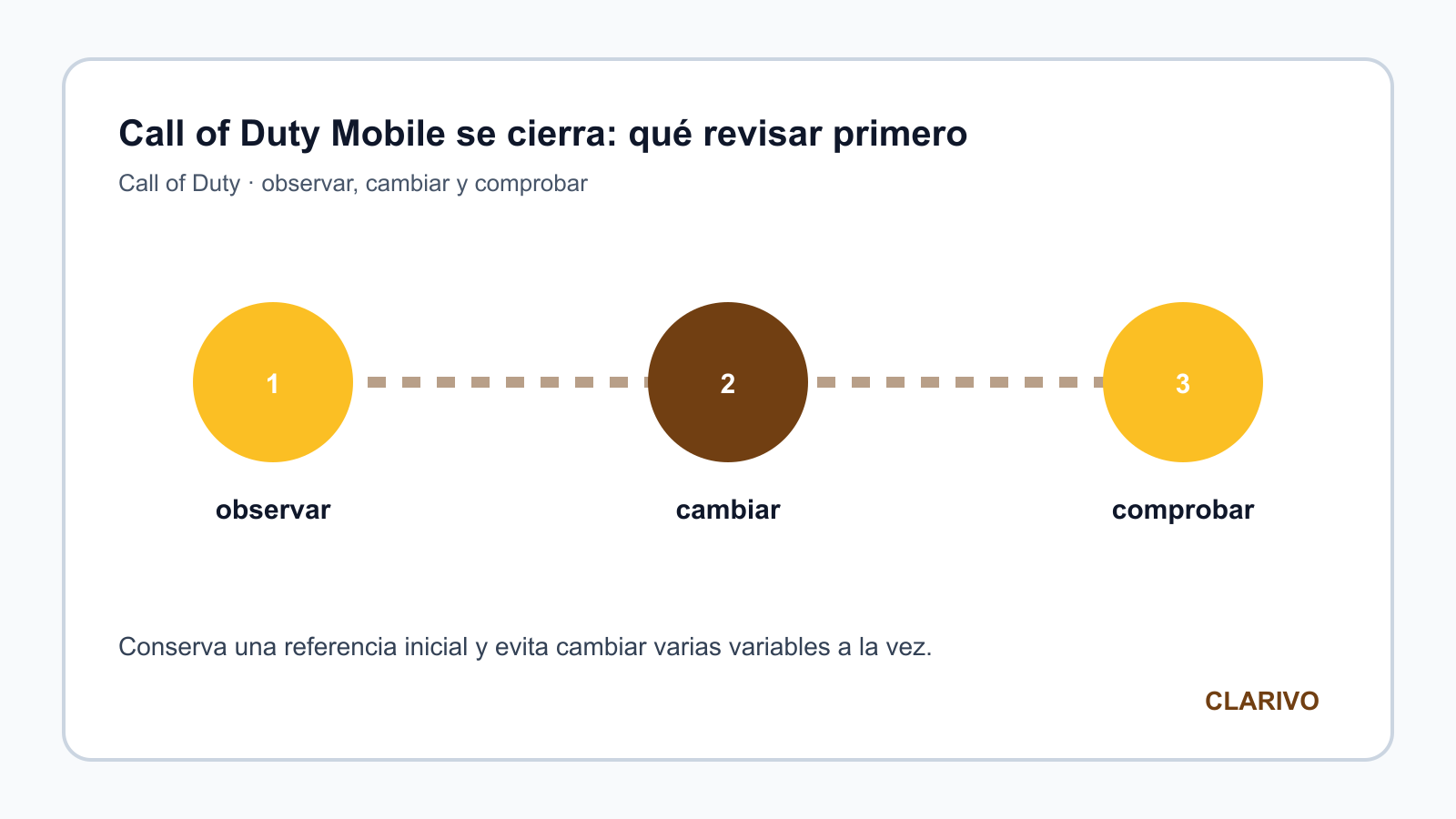 Diagrama original para diagnosticar Call of Duty