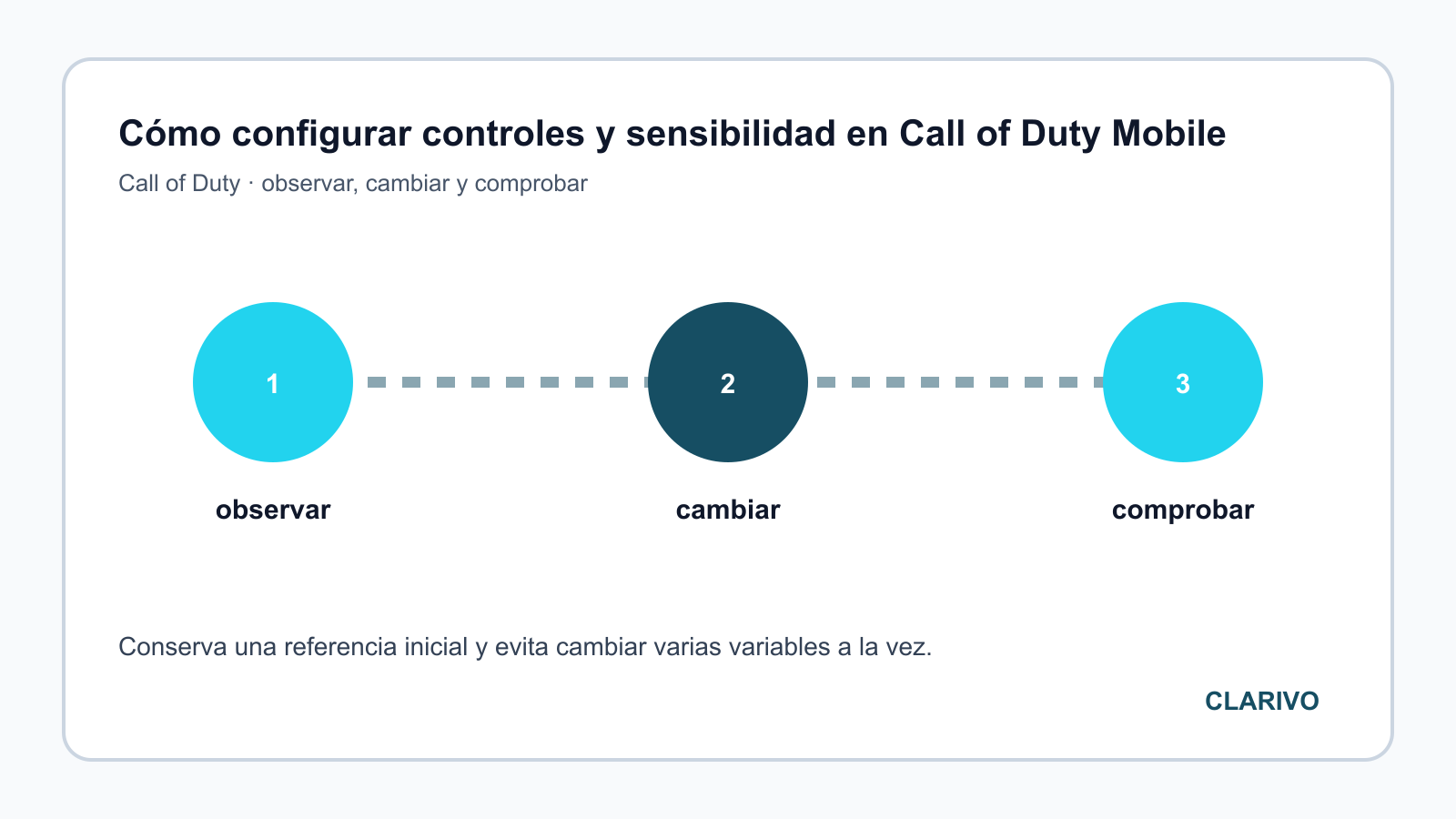 Diagrama original para diagnosticar Call of Duty