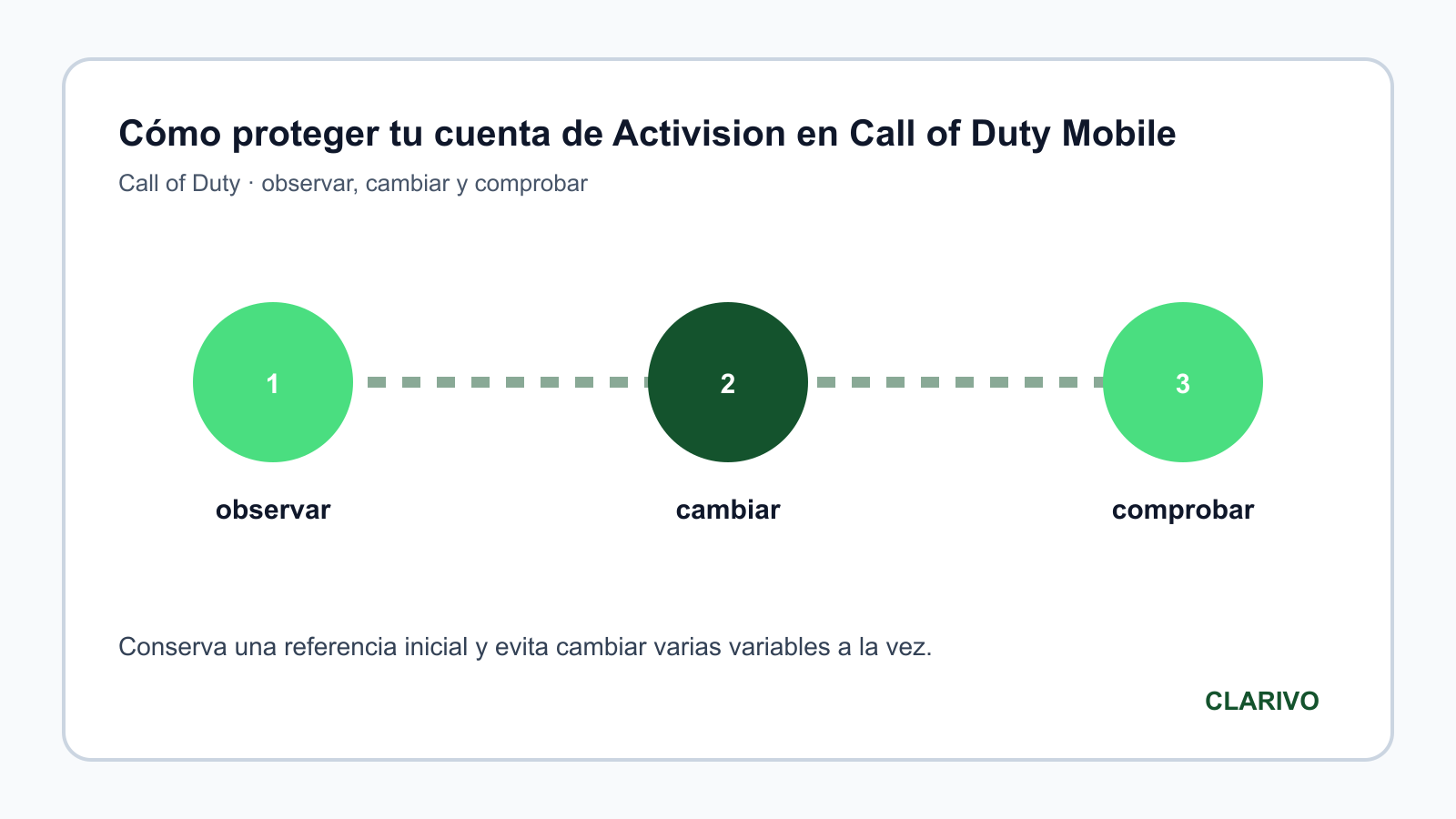 Diagrama original para diagnosticar Call of Duty