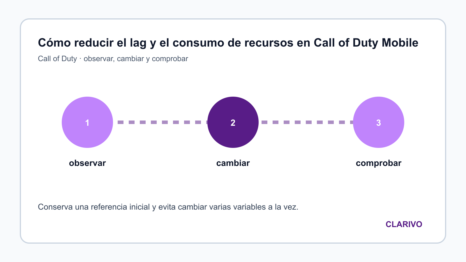 Diagrama original para diagnosticar Call of Duty