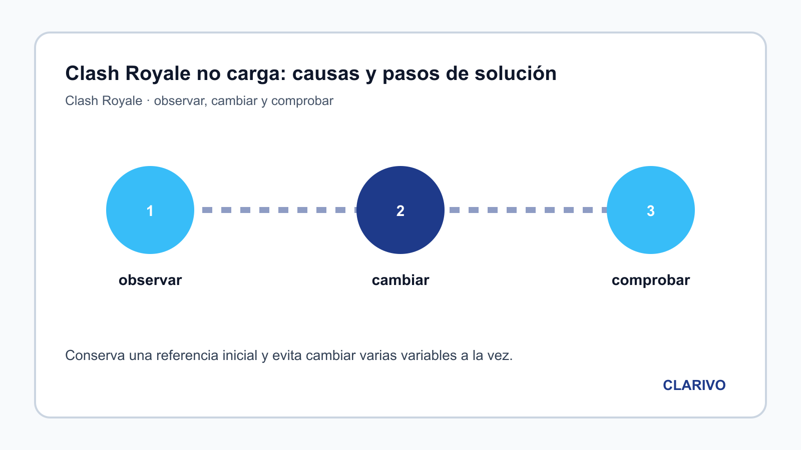 Diagrama original para diagnosticar Clash Royale