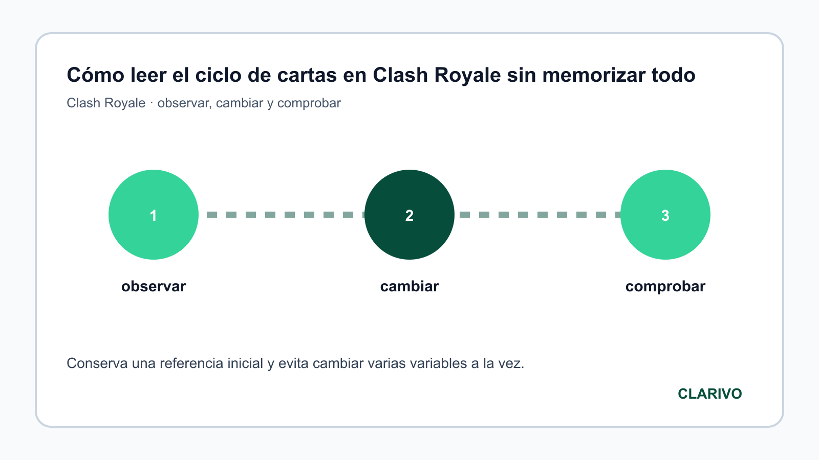 Diagrama original para diagnosticar Clash Royale