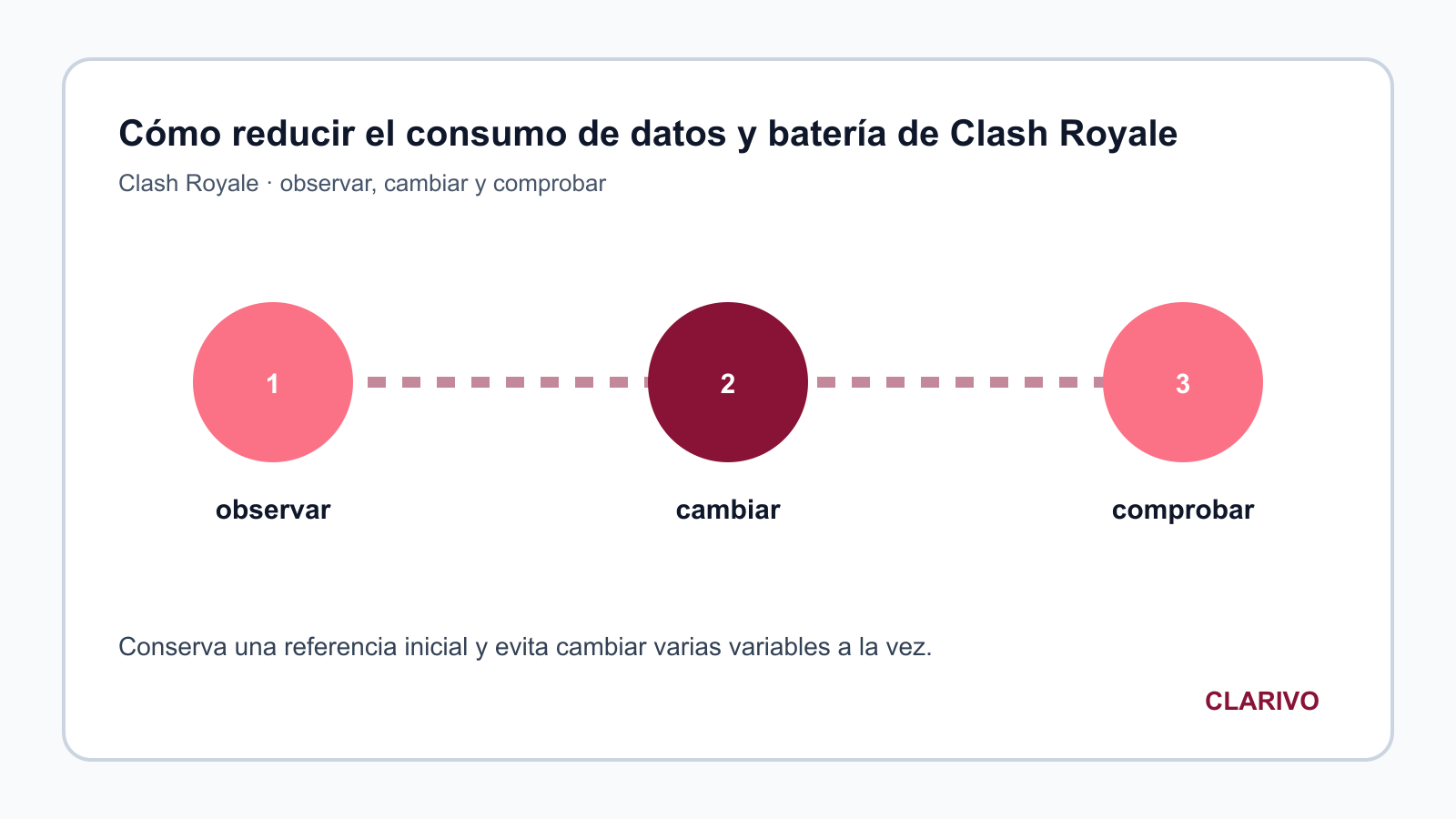 Diagrama original para diagnosticar Clash Royale