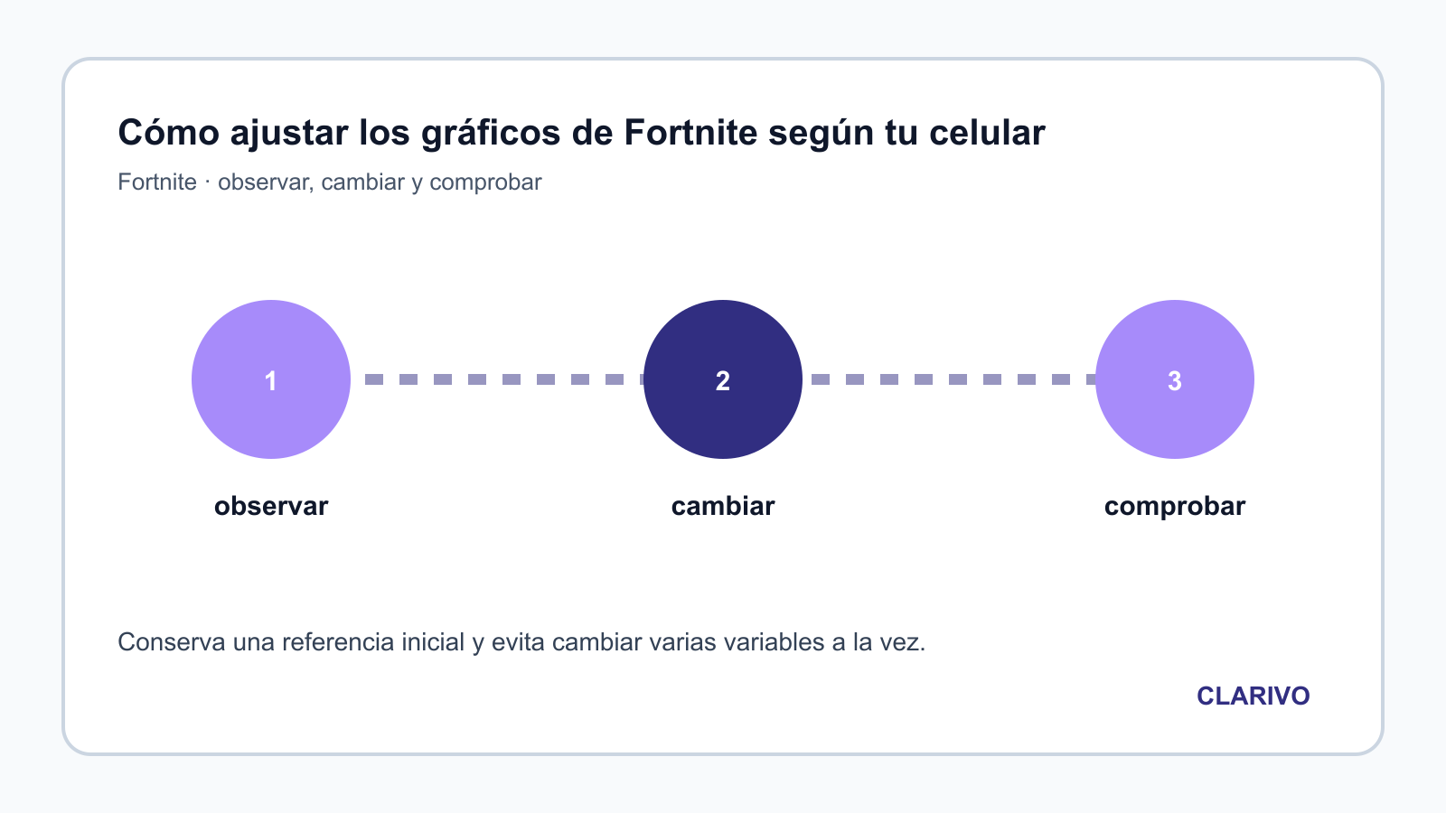 Diagrama original para diagnosticar Fortnite