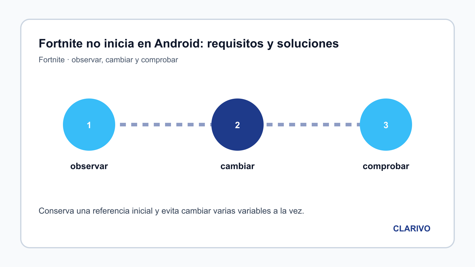 Diagrama original para diagnosticar Fortnite