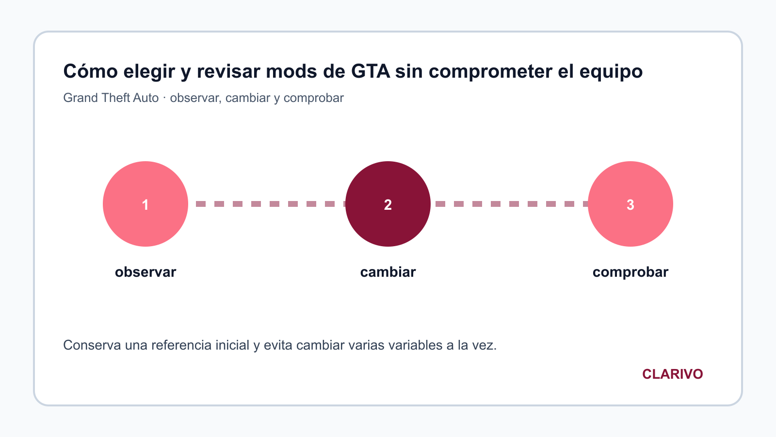 Diagrama original para diagnosticar Grand Theft Auto