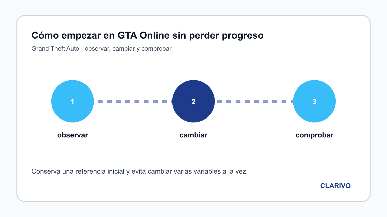 Diagrama original para diagnosticar Grand Theft Auto