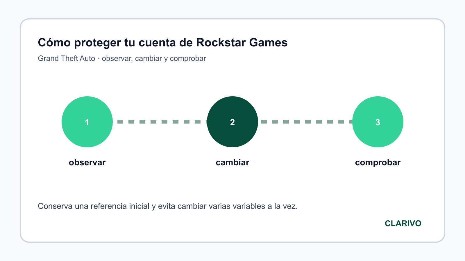 Diagrama original para diagnosticar Grand Theft Auto