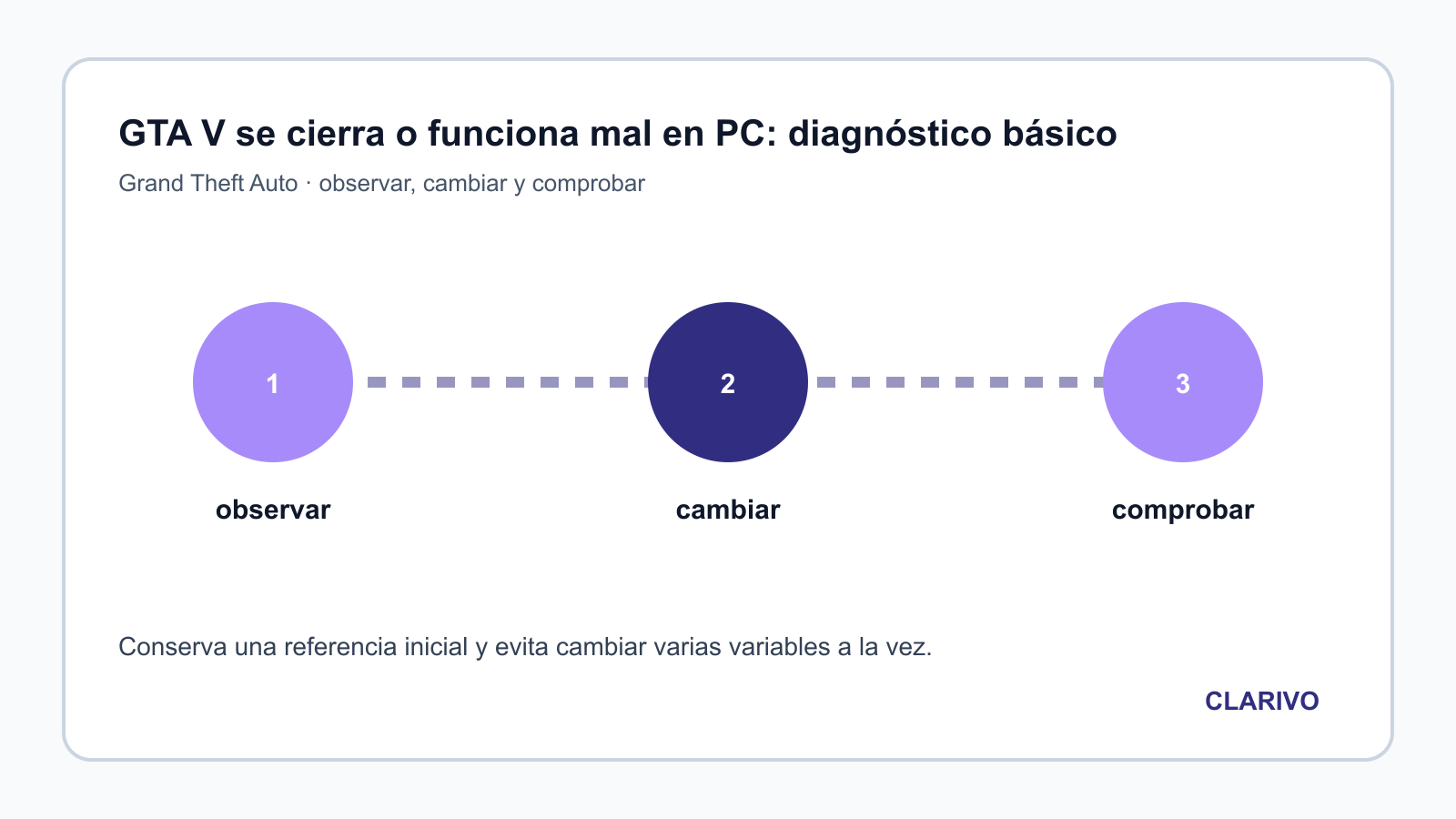 Diagrama original para diagnosticar Grand Theft Auto