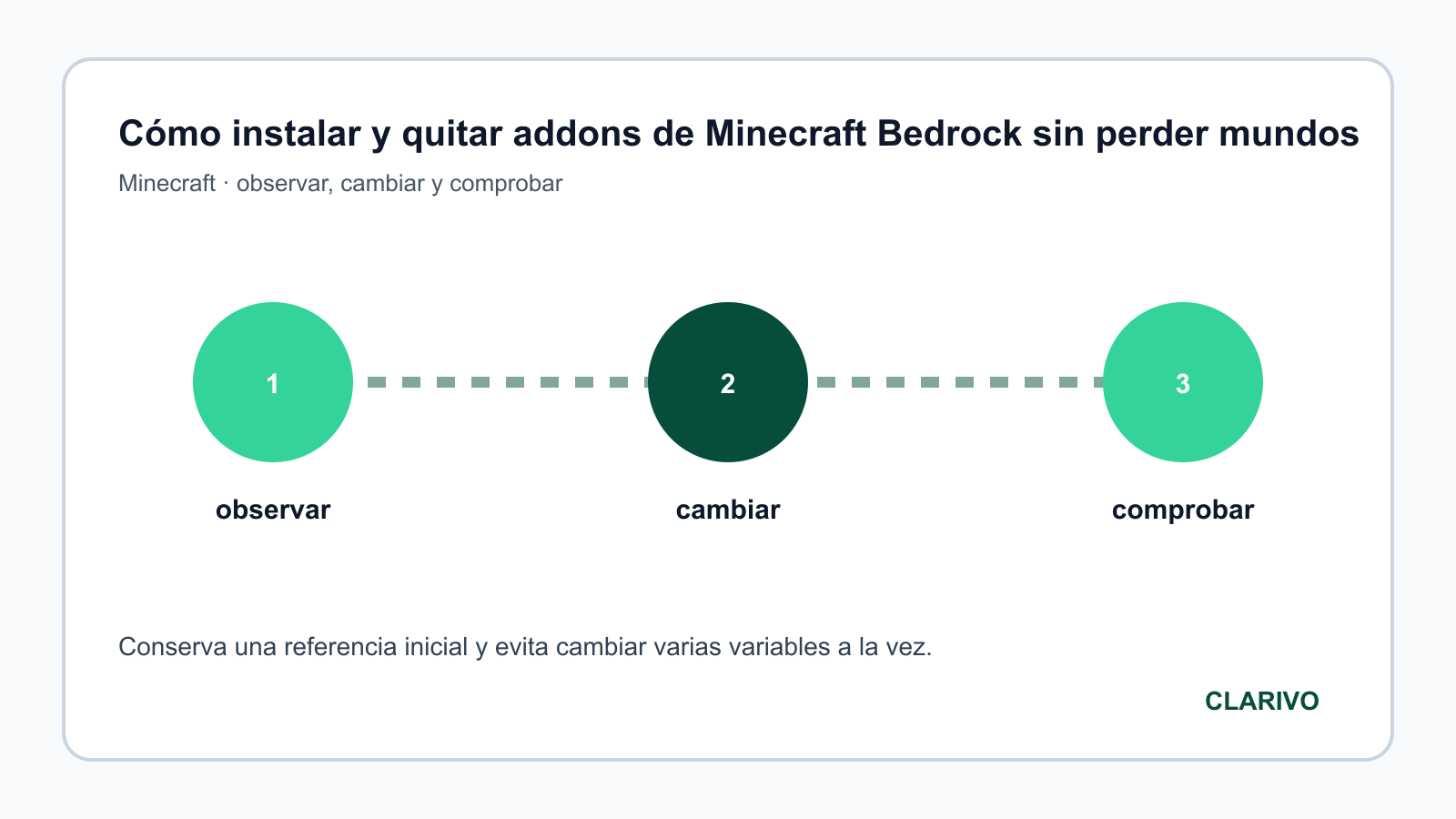 Diagrama original para diagnosticar Minecraft