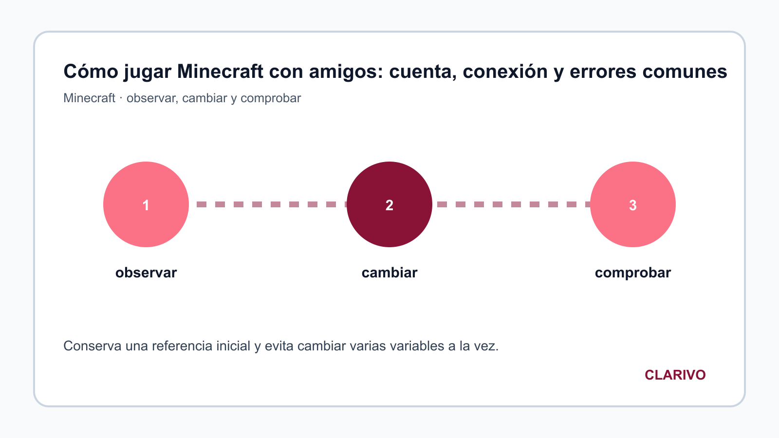 Diagrama original para diagnosticar Minecraft
