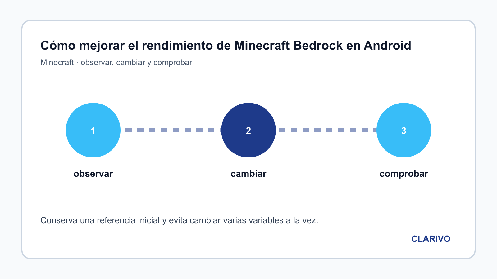 Diagrama original para diagnosticar Minecraft