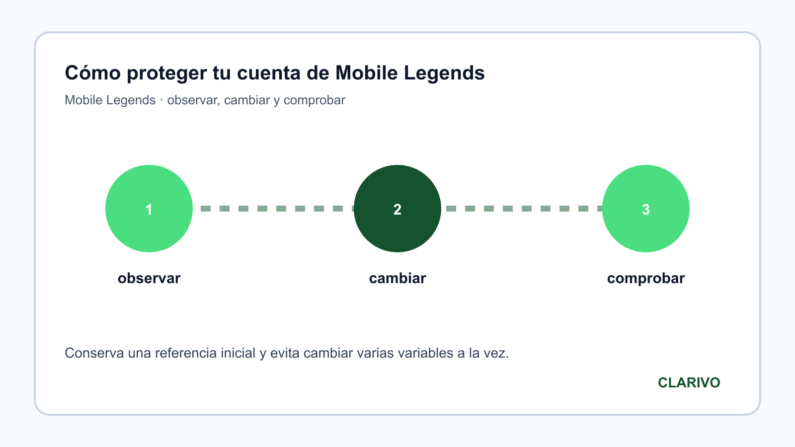 Diagrama original para diagnosticar Mobile Legends