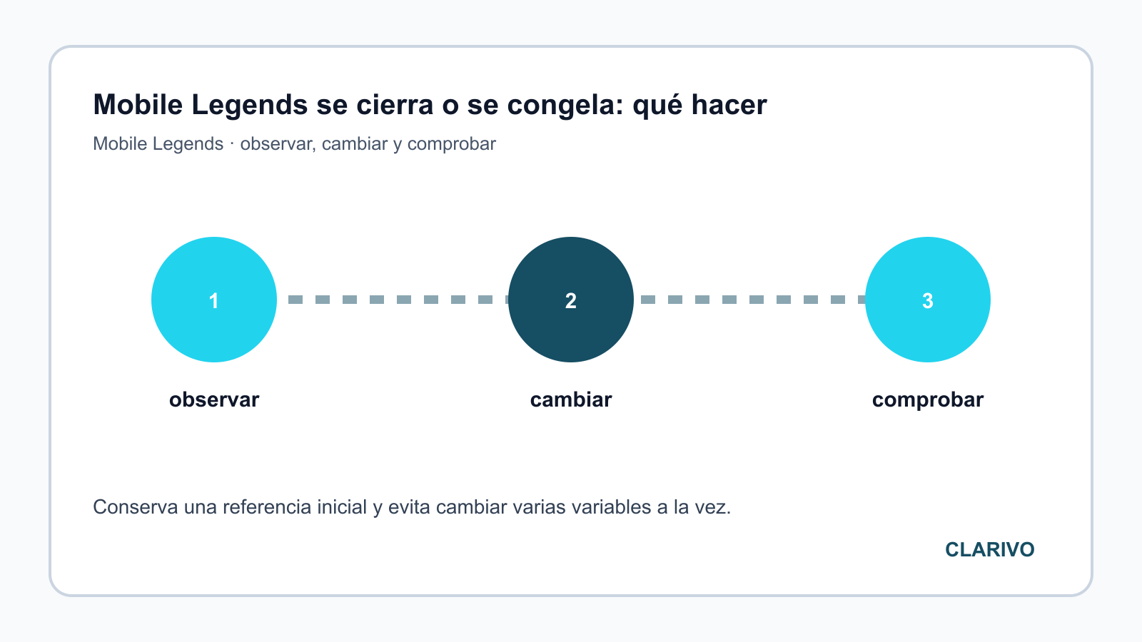 Diagrama original para diagnosticar Mobile Legends