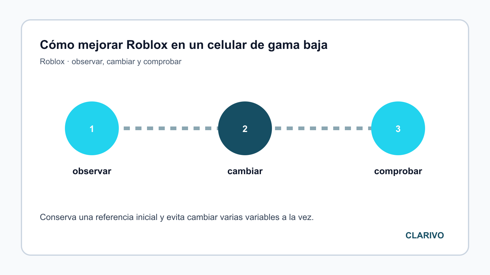 Diagrama original para diagnosticar Roblox