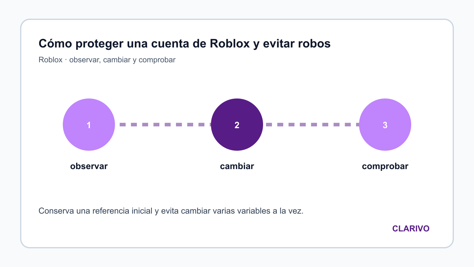Diagrama original para diagnosticar Roblox