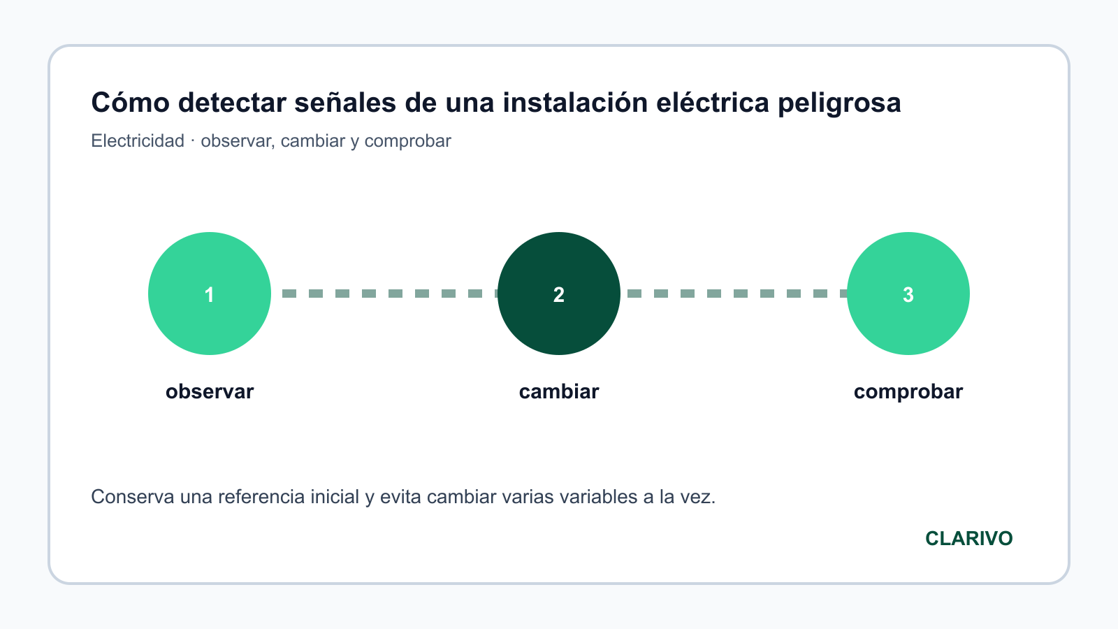 Diagrama original para diagnosticar Electricidad