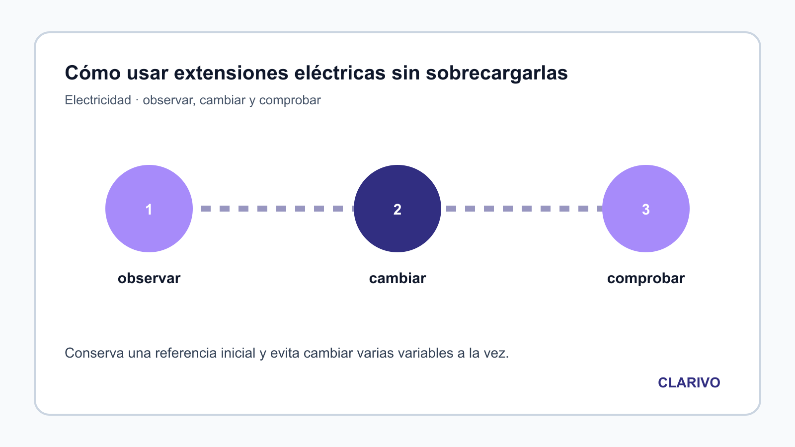 Diagrama original para diagnosticar Electricidad