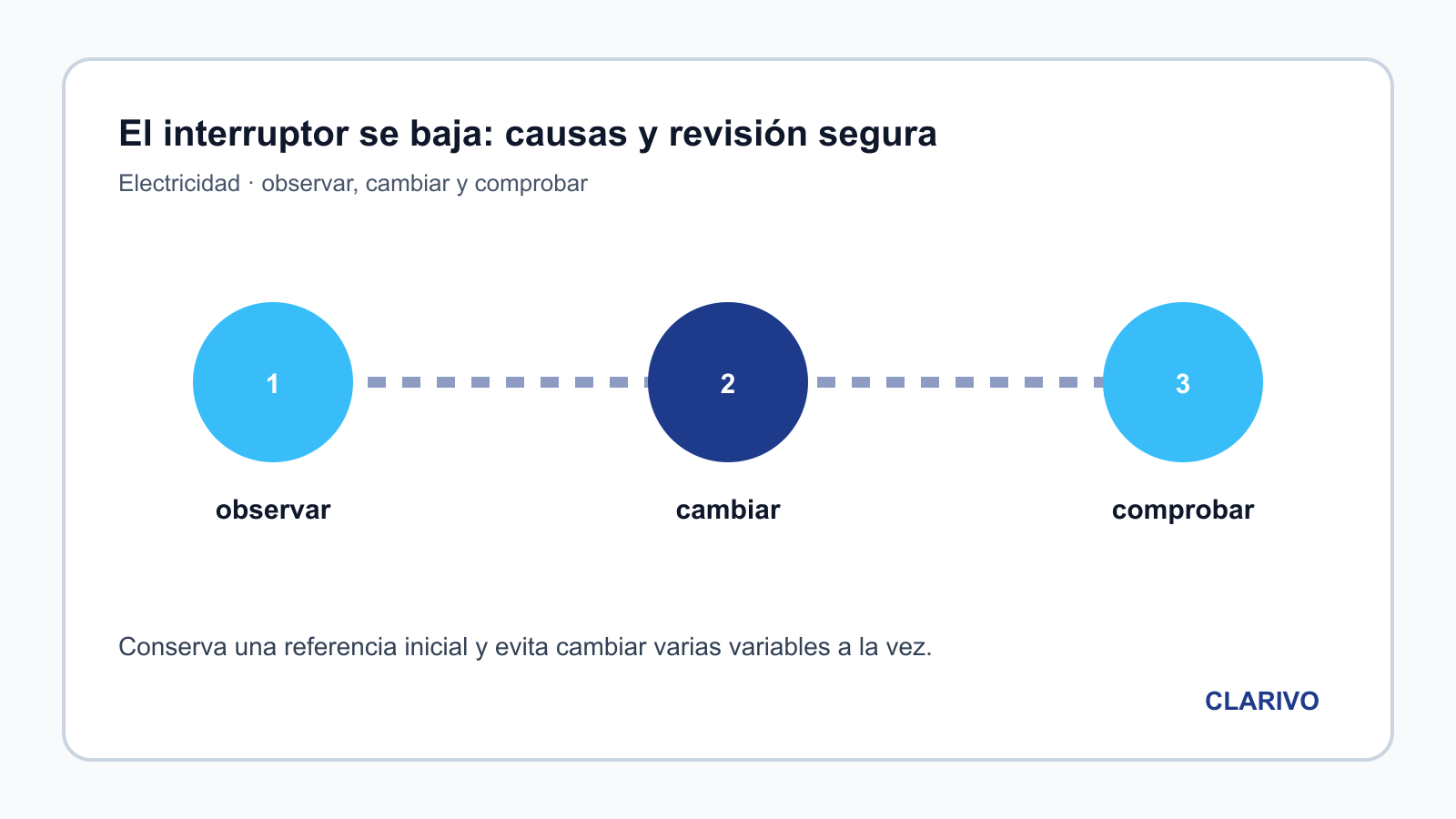 Diagrama original para diagnosticar Electricidad