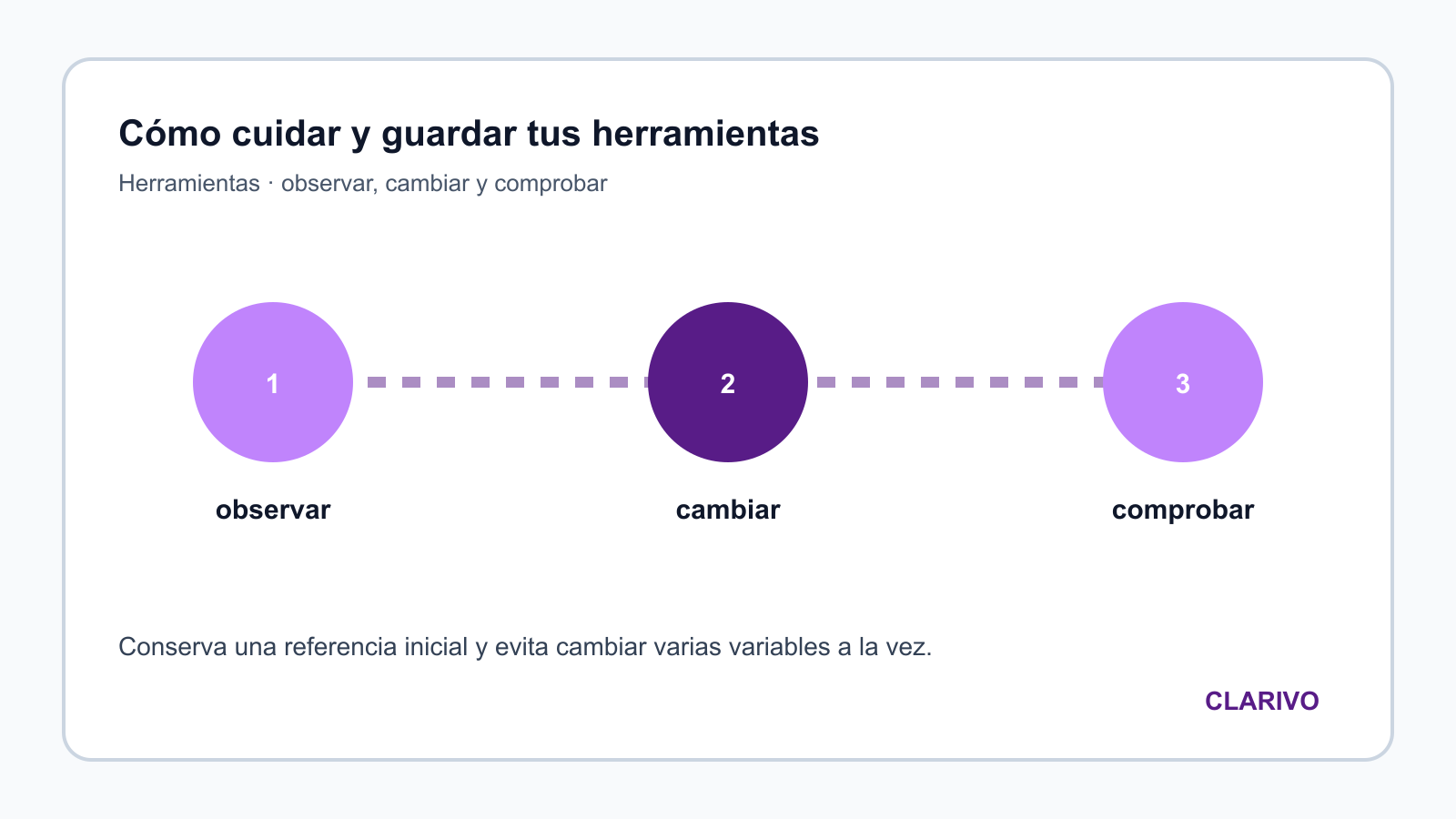 Diagrama original para diagnosticar Herramientas