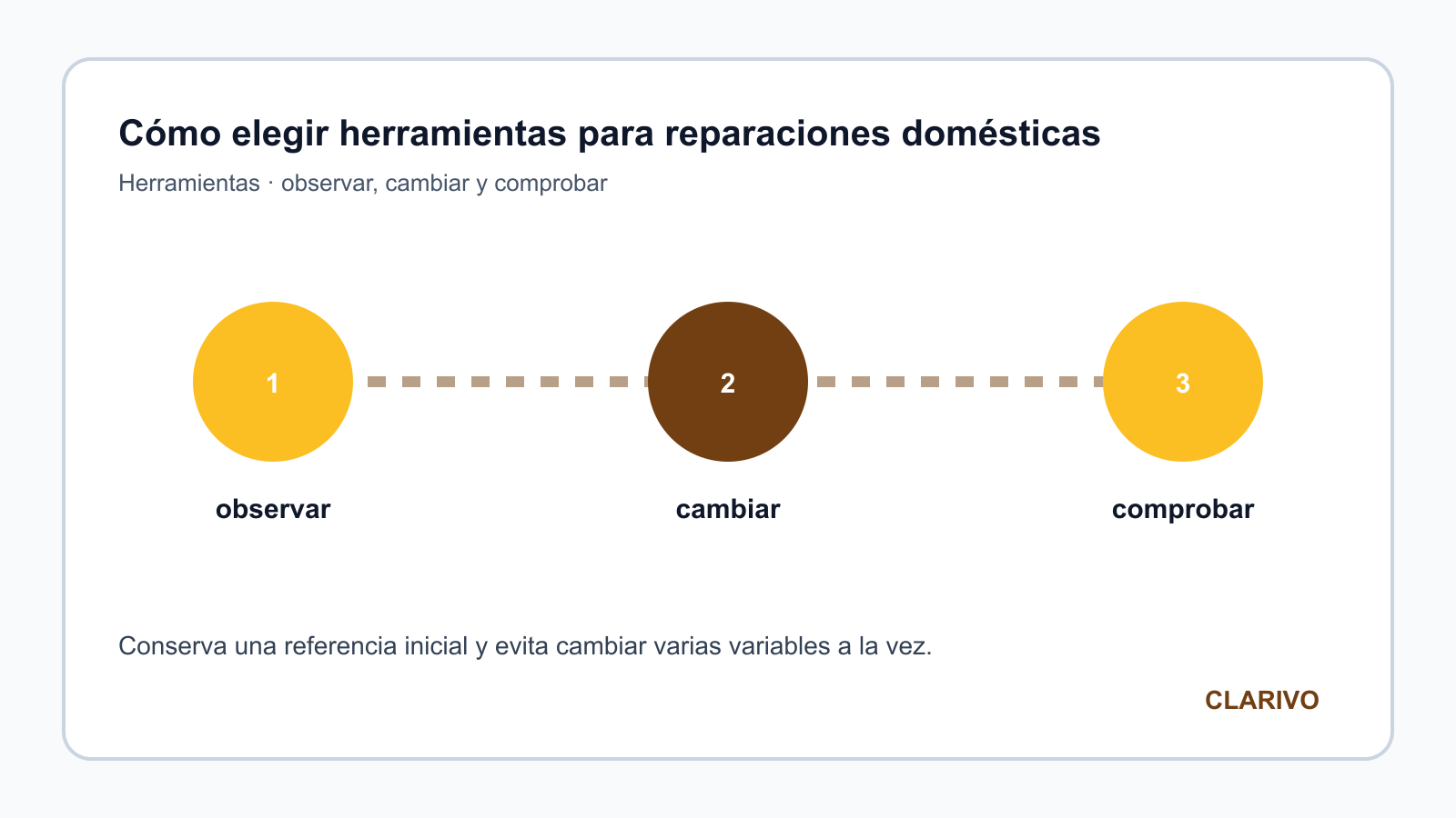 Diagrama original para diagnosticar Herramientas