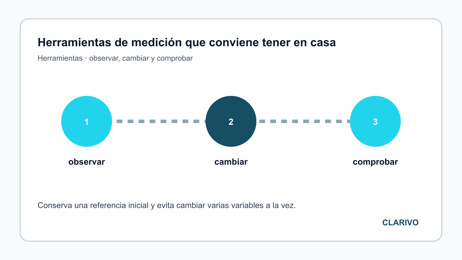 Diagrama original para diagnosticar Herramientas