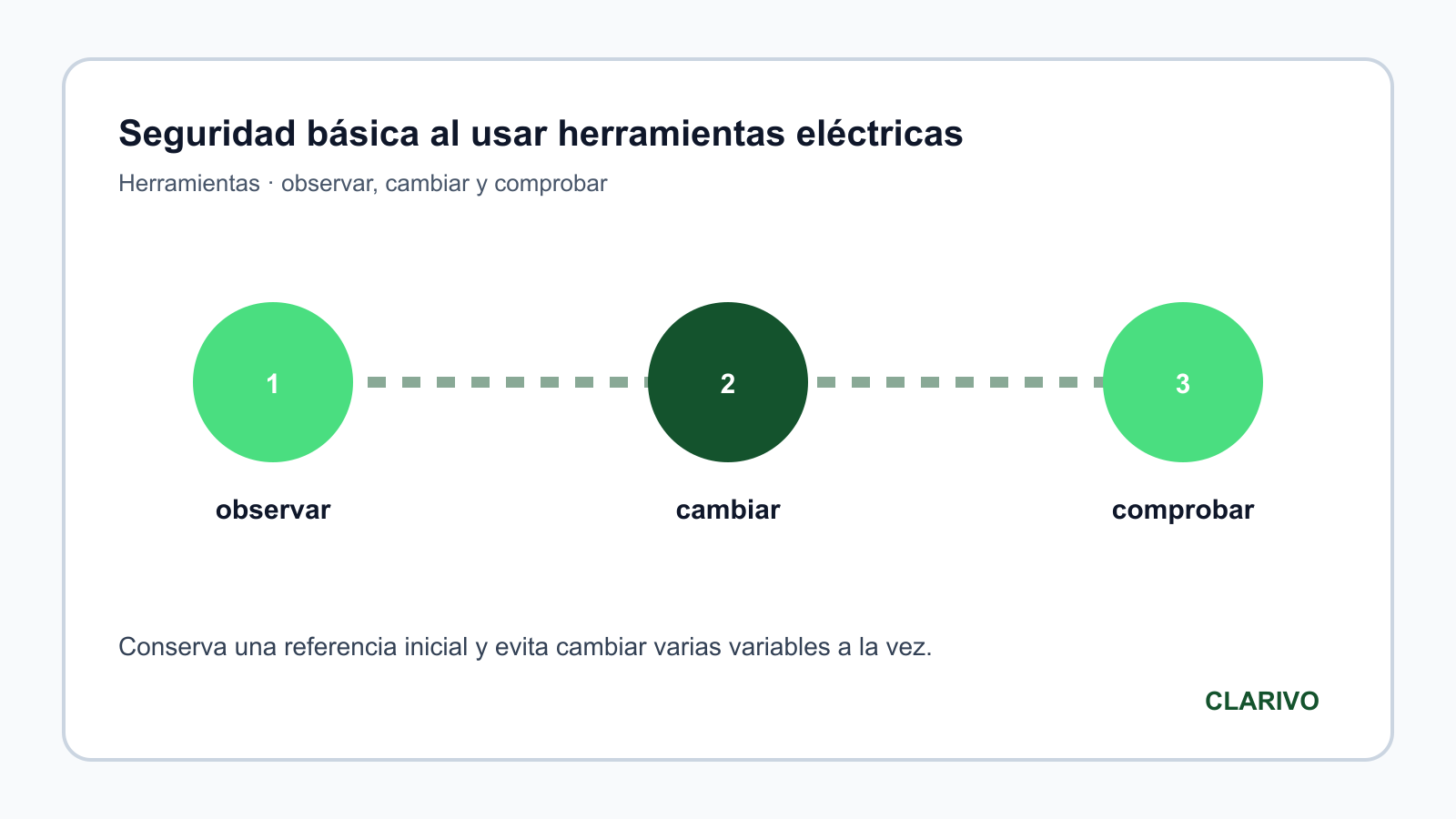 Diagrama original para diagnosticar Herramientas
