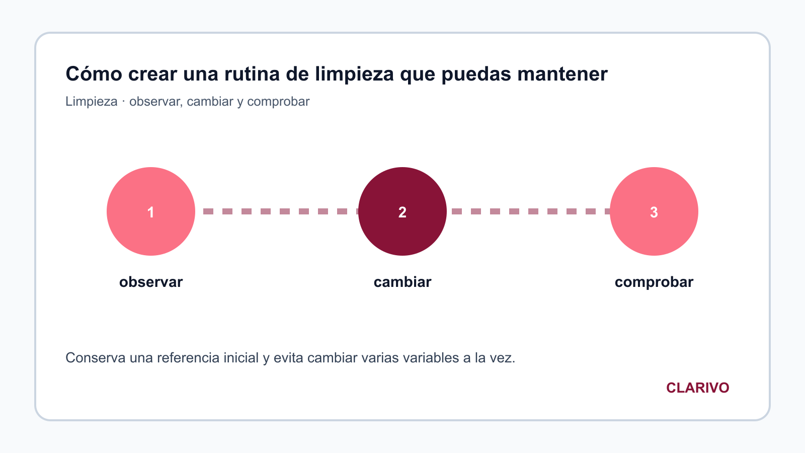 Diagrama original para diagnosticar Limpieza