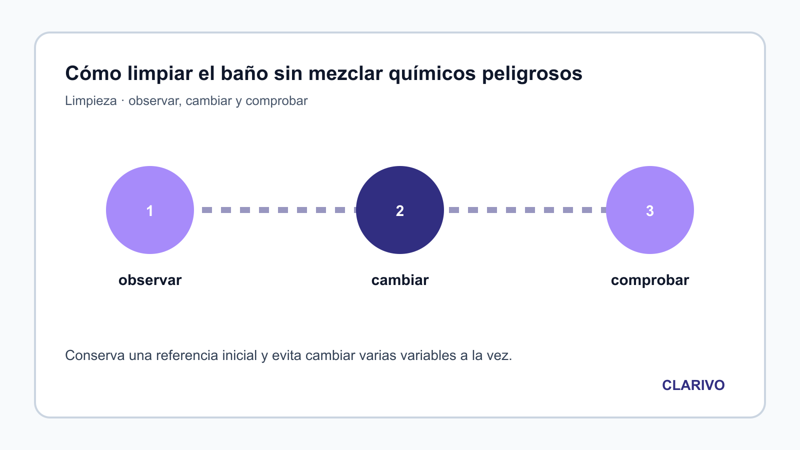 Diagrama original para diagnosticar Limpieza