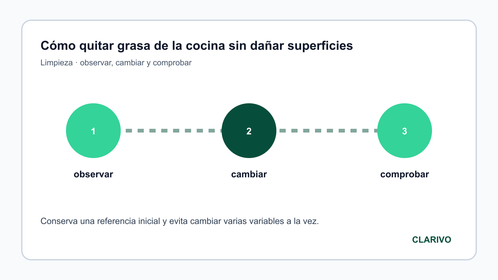Diagrama original para diagnosticar Limpieza